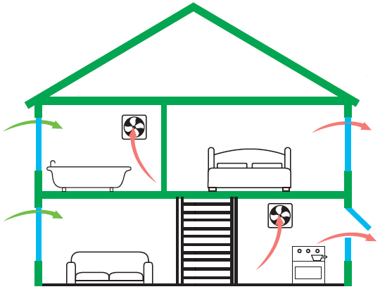 The basics of home ventilation