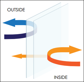 diagram of heat transfer through double glazed window