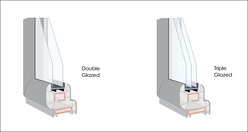 Cross section of double glazed and triple glazed windows