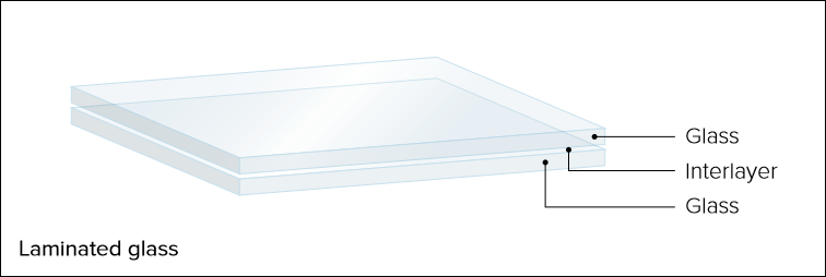 diagram of laminated glass