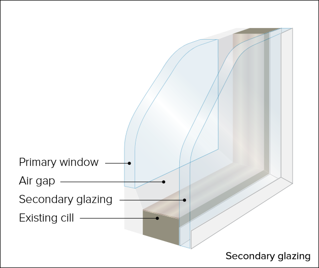 diagram of secondary glazing on a window