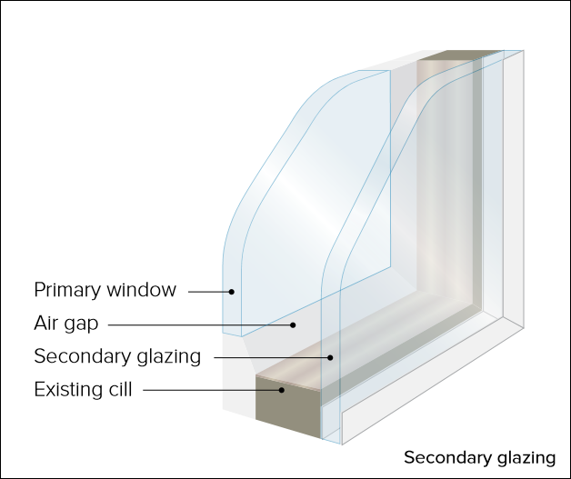 Will Double Glazing Reduce Noise?