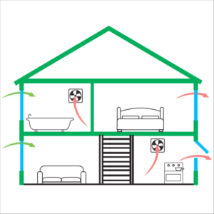 home ventilation basics diagram of house