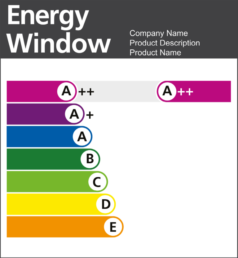 » Window Energy Ratings