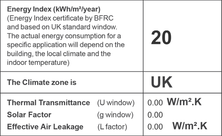 Window Energy Ratings Explained Simply For You - MyGlazing.com